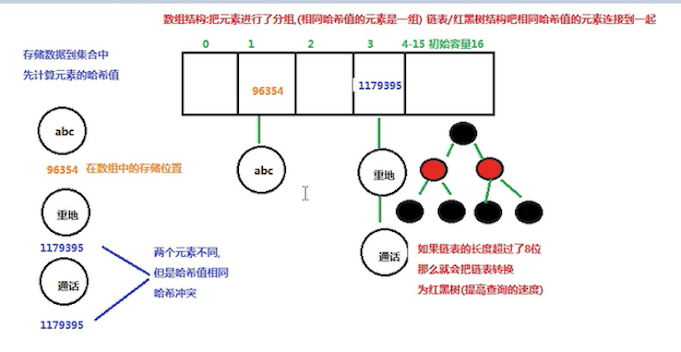 hashtable-structure