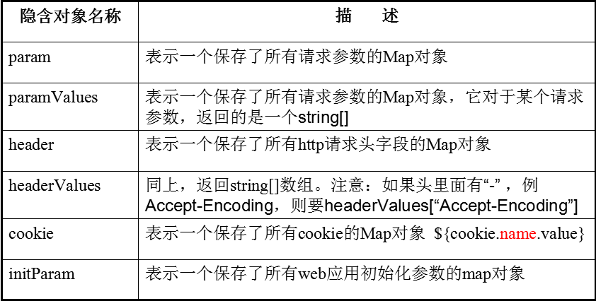 6个隐式对象